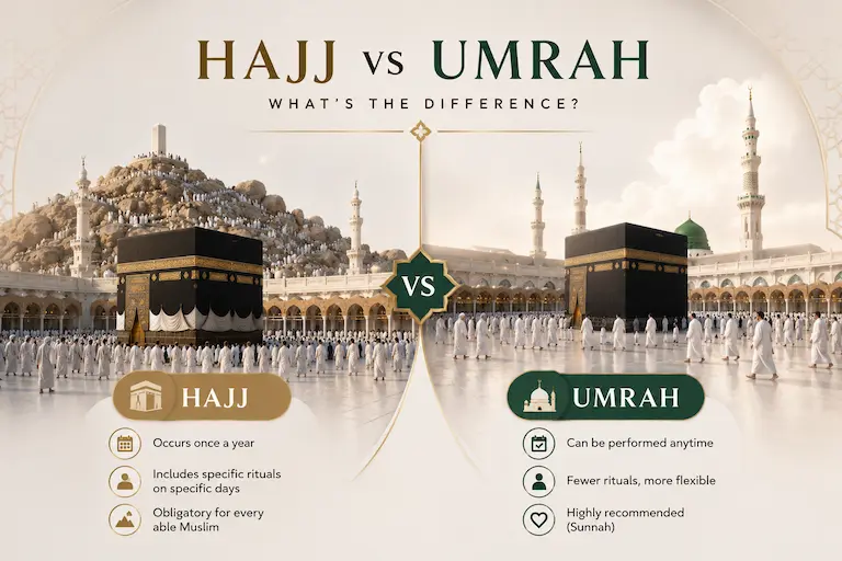 Difference Between Hajj and Umrah