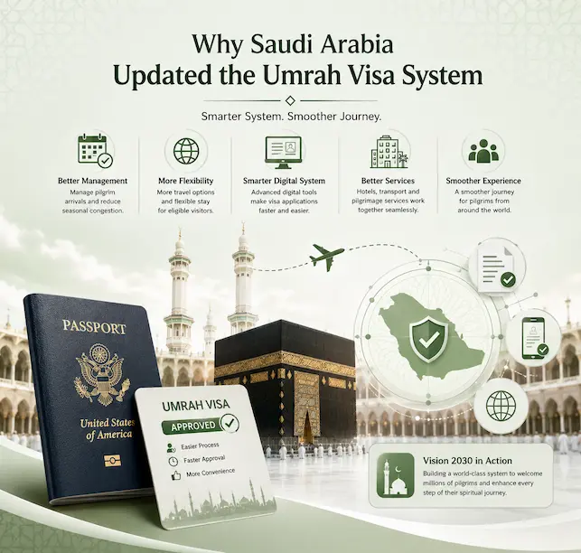 Umrah Visa System